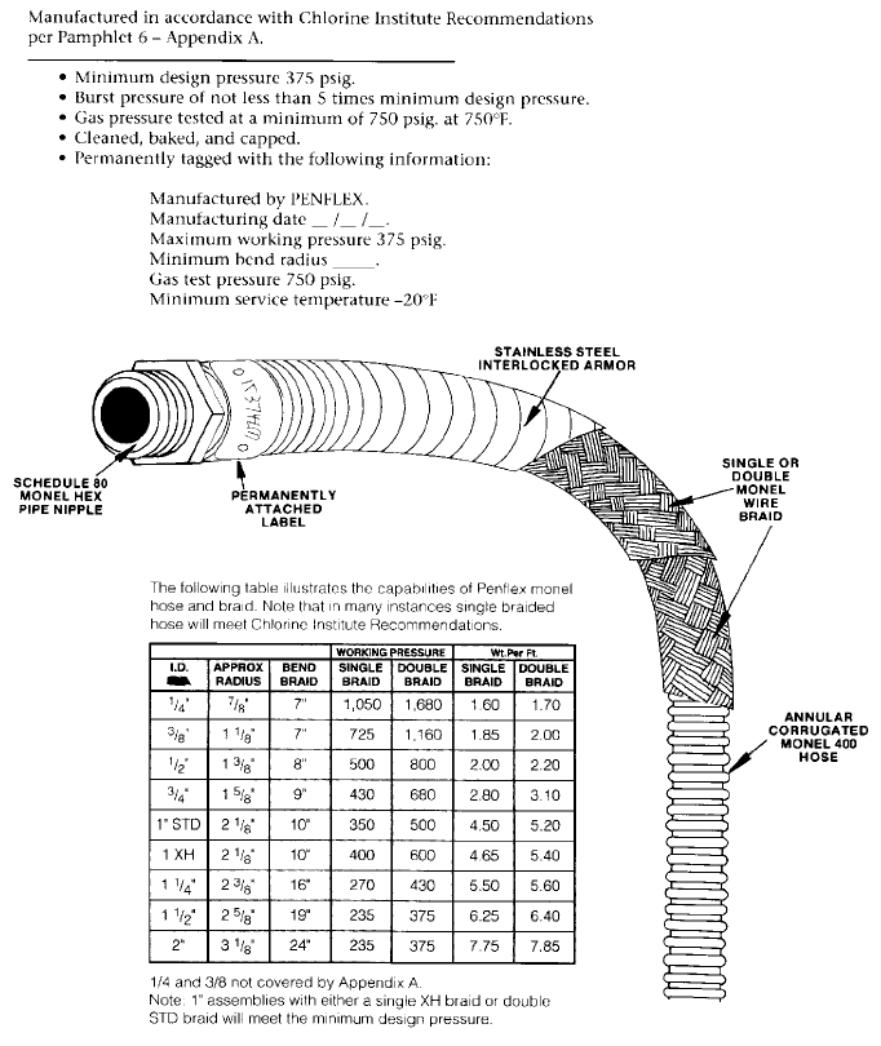 Chlorine Hose Specialty Hose Corporation
